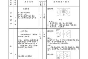  为什么提高篮球战术意识对比赛至关重要